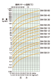 スチームマフラ